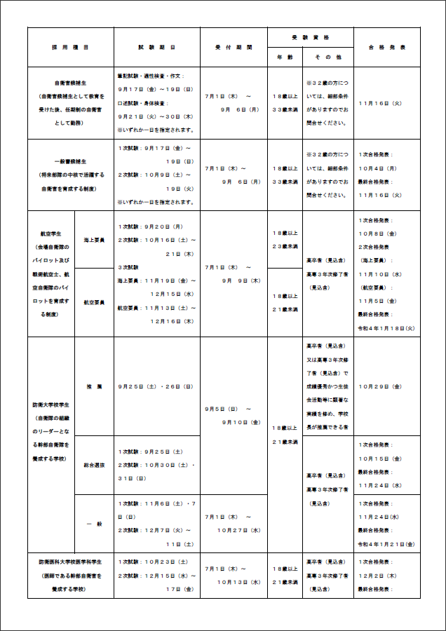 採用試験の日程・要項（２０２１年度）